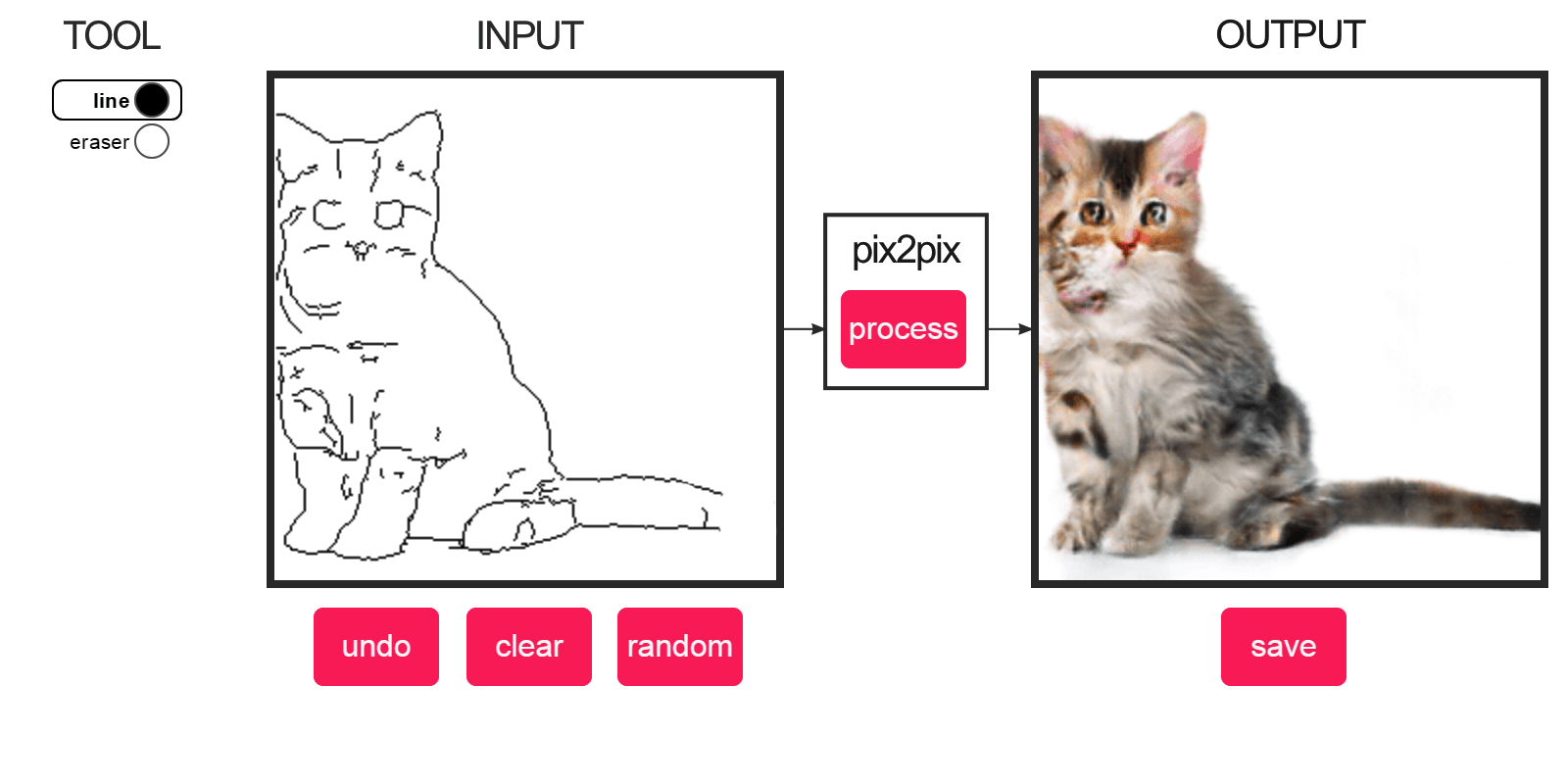 Turn a doodle into a realistic image