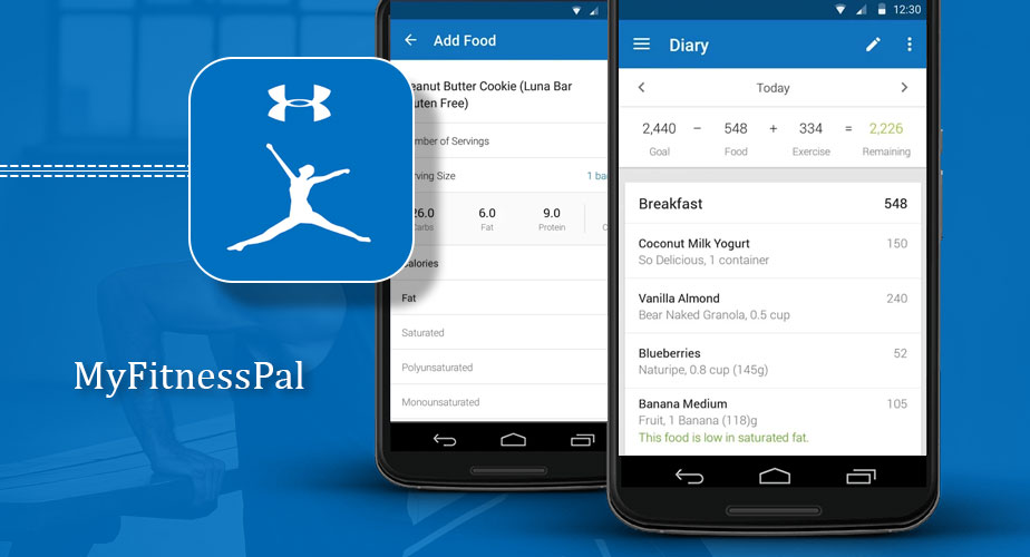 myfitnesspal min